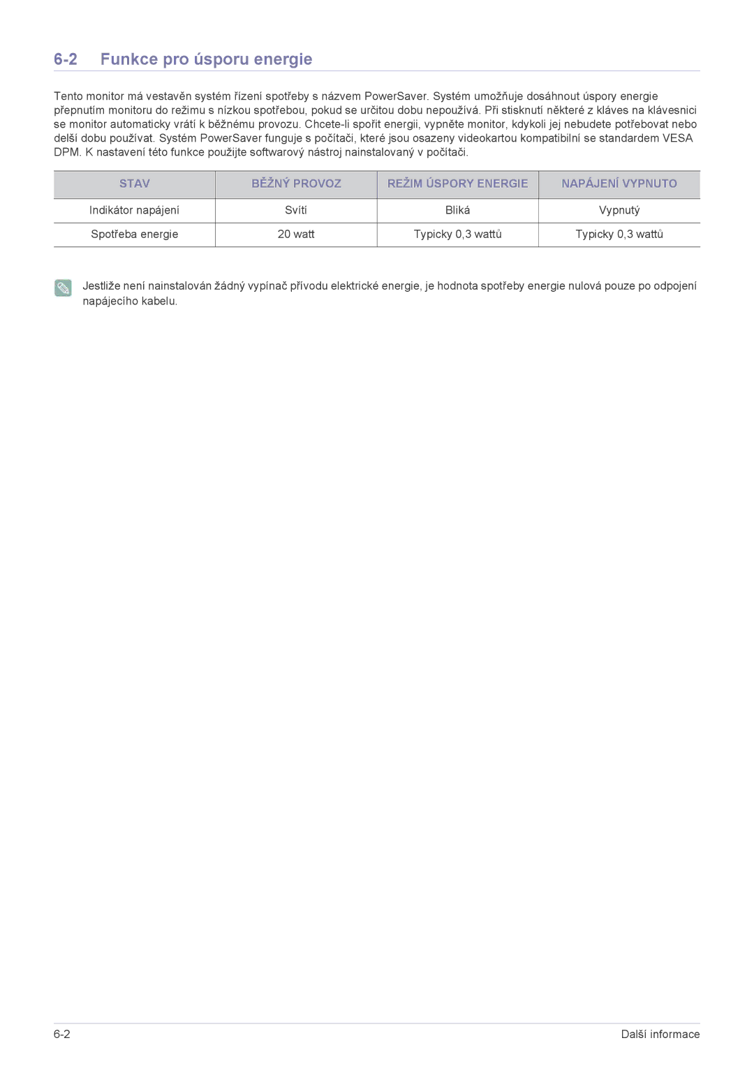 Samsung LS22B350BS/EN, LS24B350HS/EN Funkce pro úsporu energie, Stav Běžný Provoz Režim Úspory Energie Napájení Vypnuto 