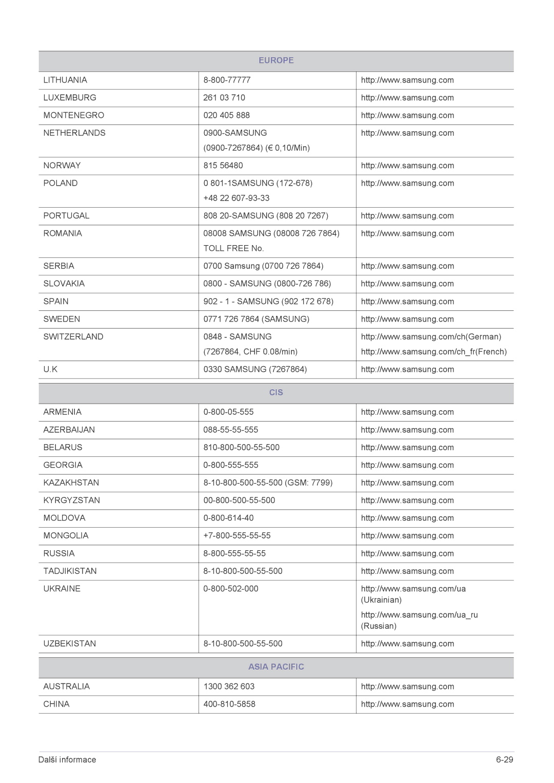 Samsung LS23B350HS/EN, LS24B350HS/EN, LS24B350BS/EN, LS22B350BS/EN, LS27B350HS/EN, LS22B350HS/EN manual Cis, Asia Pacific 