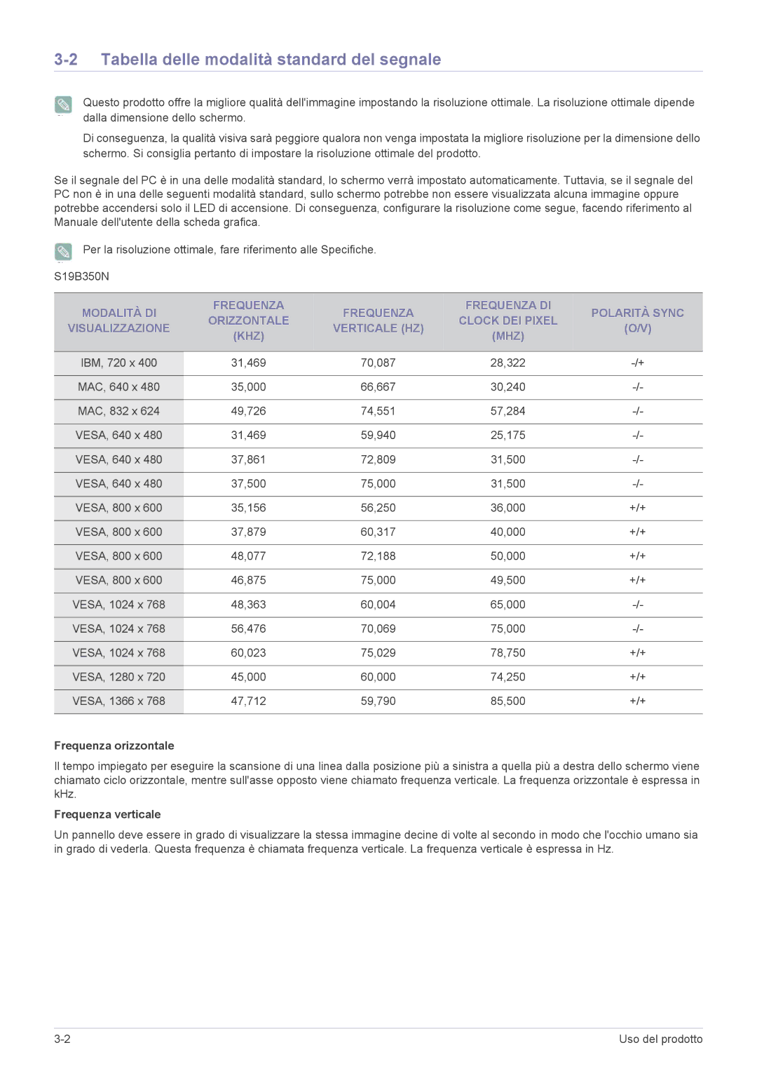 Samsung LS24B350HSY/EN, LS24B350HS/EN, LS27B350HS/EN Tabella delle modalità standard del segnale, Frequenza orizzontale 