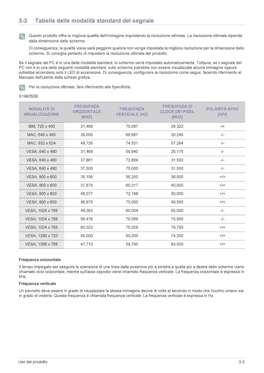 Samsung LS27B350HS/EN, LS24B350HS/EN, LS24B350HSY/EN, LS22B350HS/EN manual Tabella delle modalità standard del segnale 