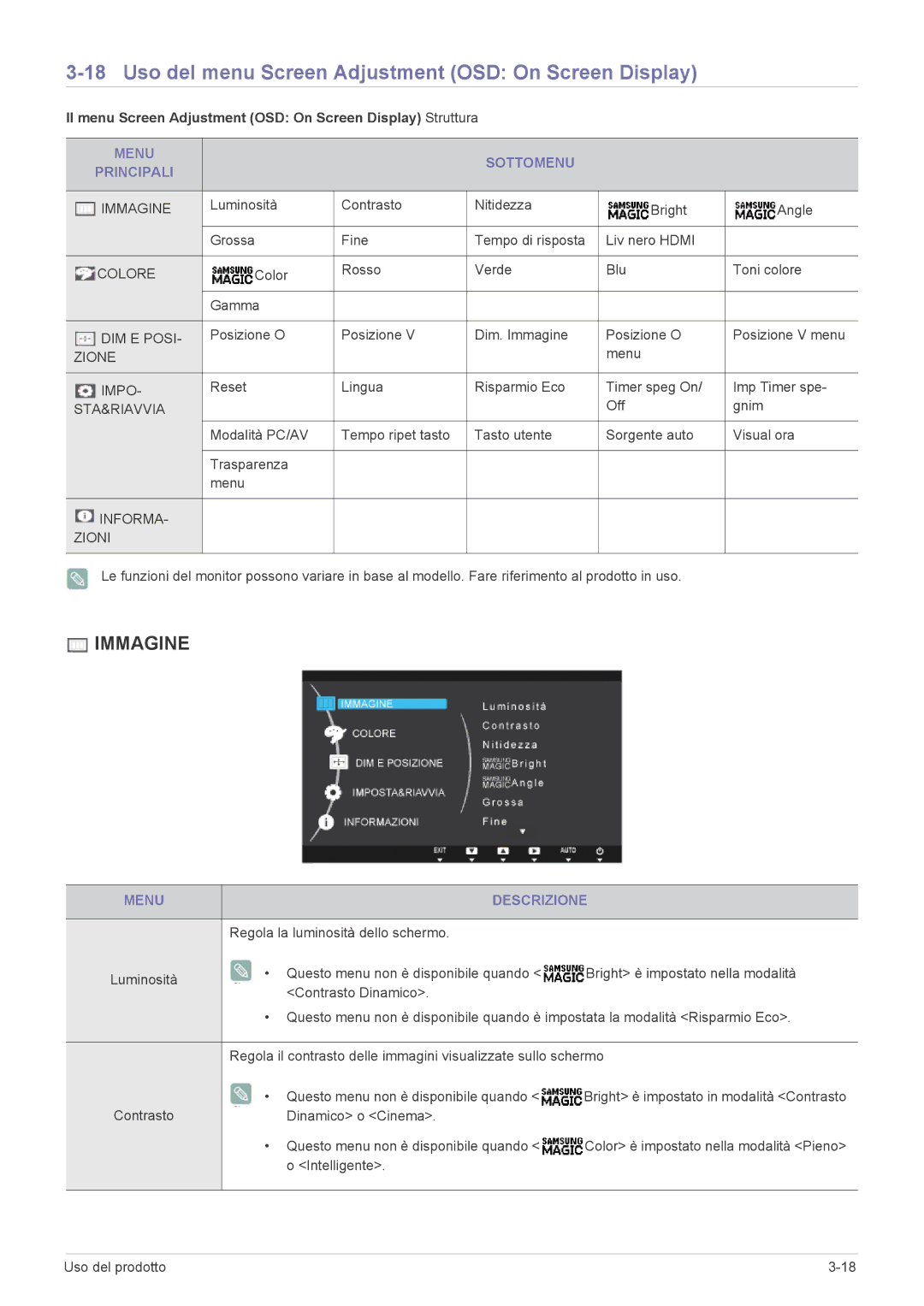 Samsung LS22B350HS/EN Uso del menu Screen Adjustment OSD On Screen Display, Menu Sottomenu Principali, Menu Descrizione 