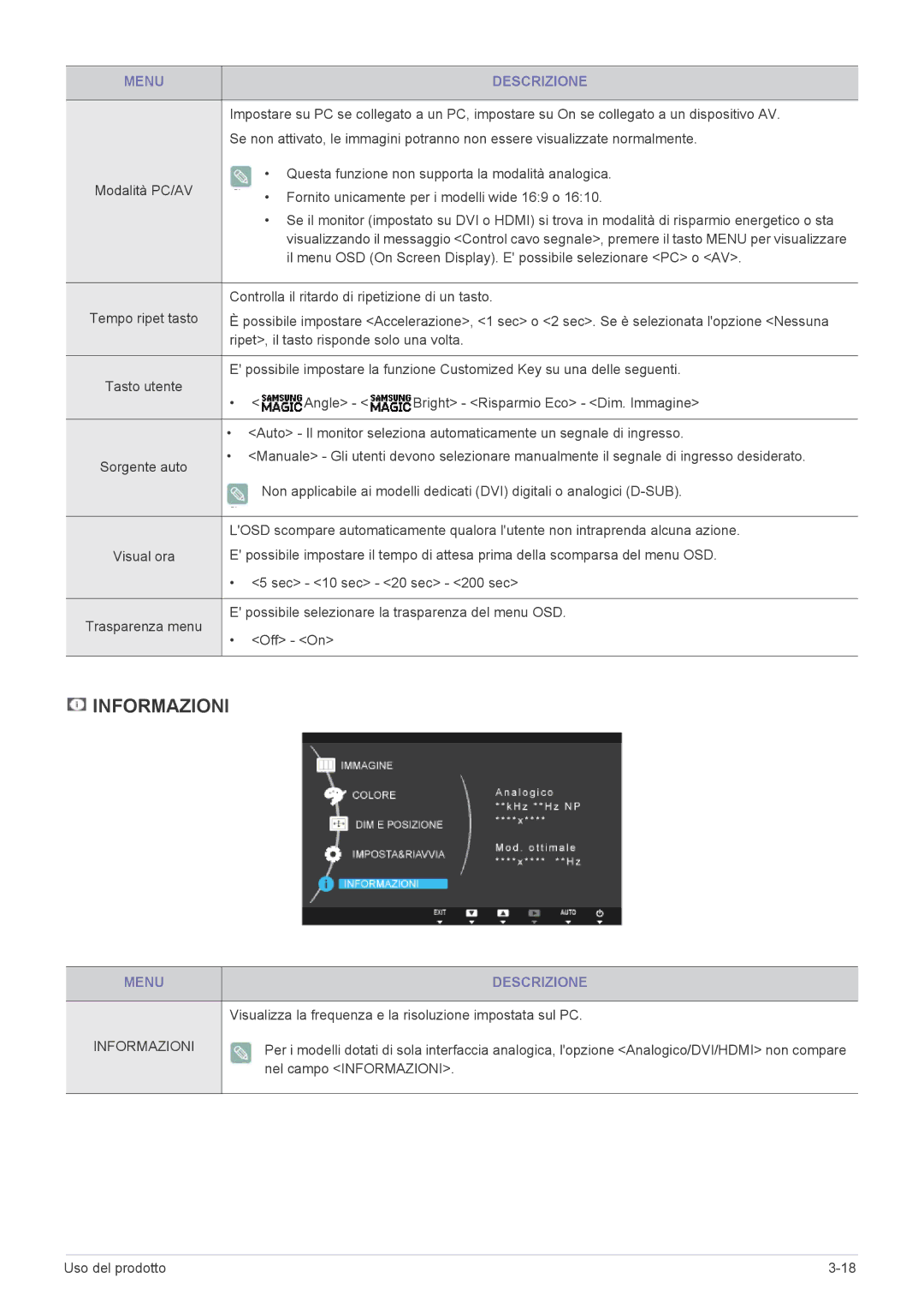 Samsung LS24B350HSY/EN, LS24B350HS/EN, LS27B350HS/EN, LS22B350HS/EN, LS22B350HSQ/EN manual Informazioni 