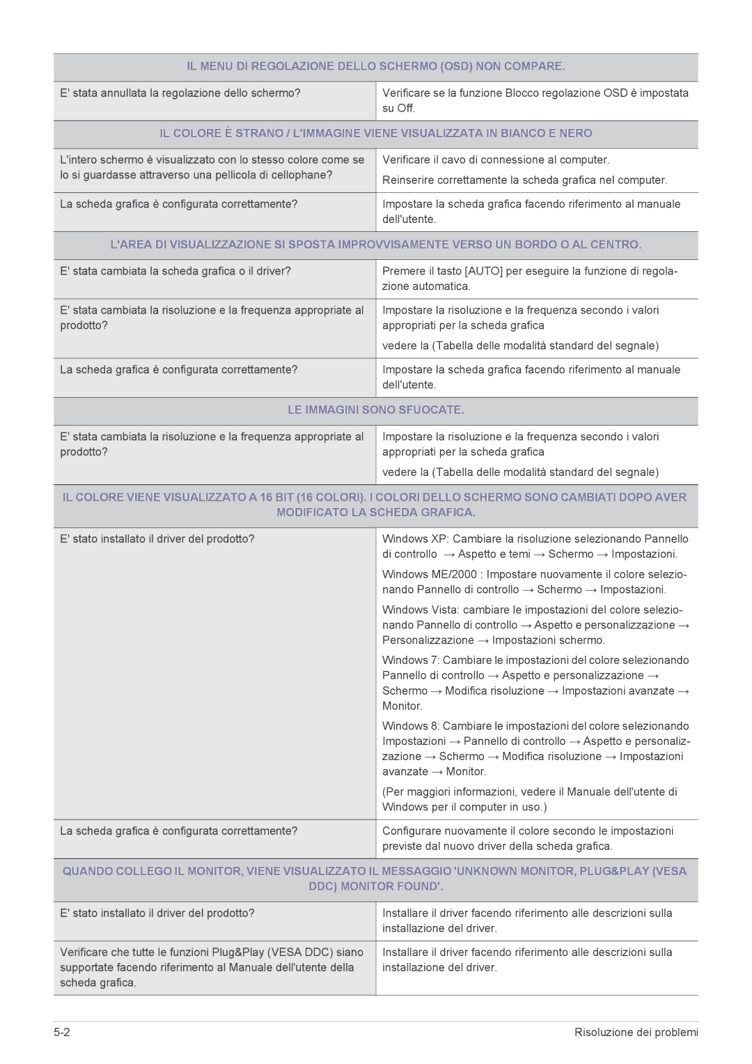 Samsung LS22B350HS/EN, LS24B350HS/EN manual IL Menu DI Regolazione Dello Schermo OSD NON Compare, LE Immagini Sono Sfuocate 