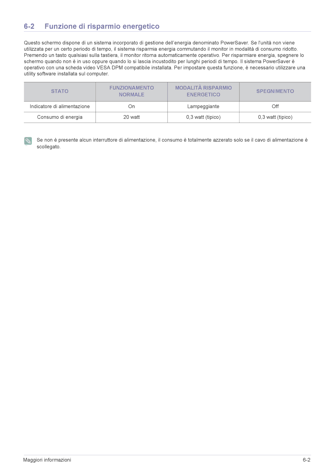 Samsung LS22B350HS/EN, LS24B350HS/EN, LS24B350HSY/EN, LS27B350HS/EN manual Funzione di risparmio energetico, Watt Watt tipico 