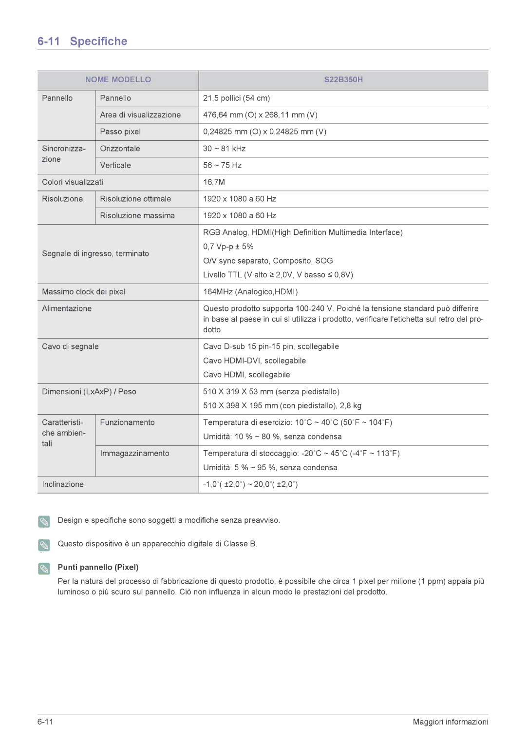 Samsung LS27B350HS/EN, LS24B350HS/EN, LS24B350HSY/EN, LS22B350HS/EN, LS22B350HSQ/EN manual 