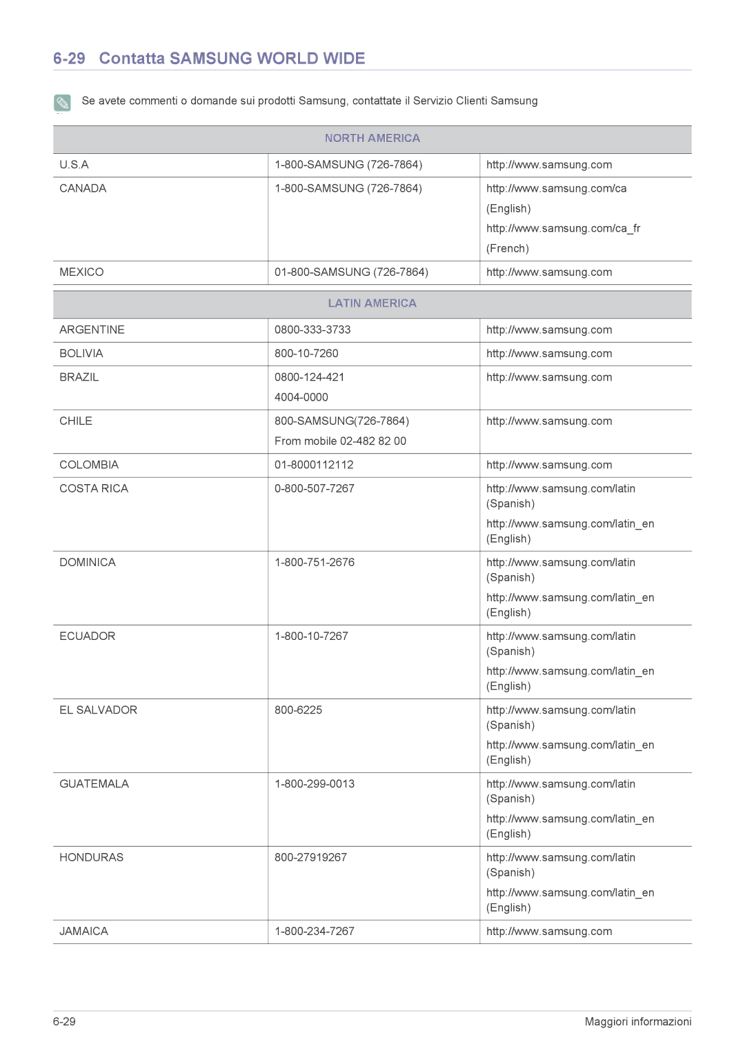 Samsung LS24B350HS/EN, LS24B350HSY/EN, LS27B350HS/EN manual Contatta Samsung World Wide, North America, Latin America 