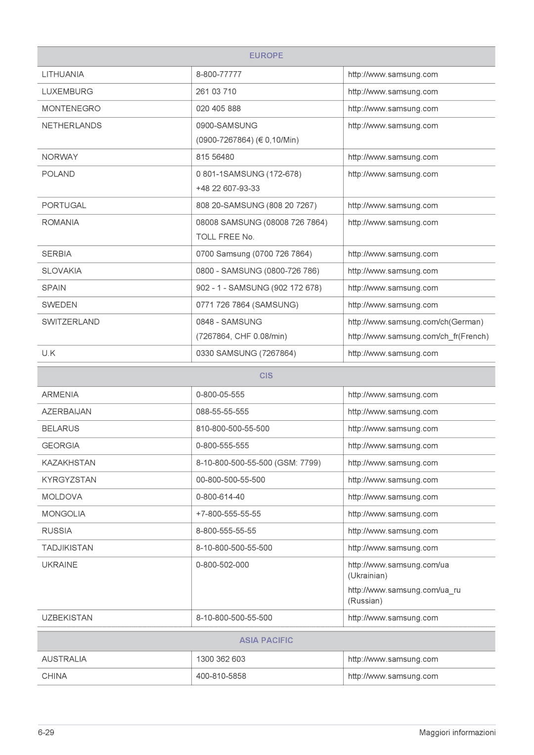 Samsung LS27B350HS/EN, LS24B350HS/EN, LS24B350HSY/EN, LS22B350HS/EN, LS22B350HSQ/EN manual Cis, Asia Pacific 