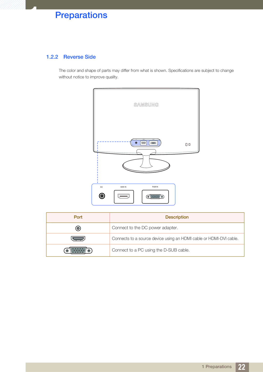 Samsung LS23B350TS/CI, LS24B350TL/EN, LS23B350TS/EN, LS22B350TS/EN, LS22B350TS/CI manual Reverse Side, Port Description 