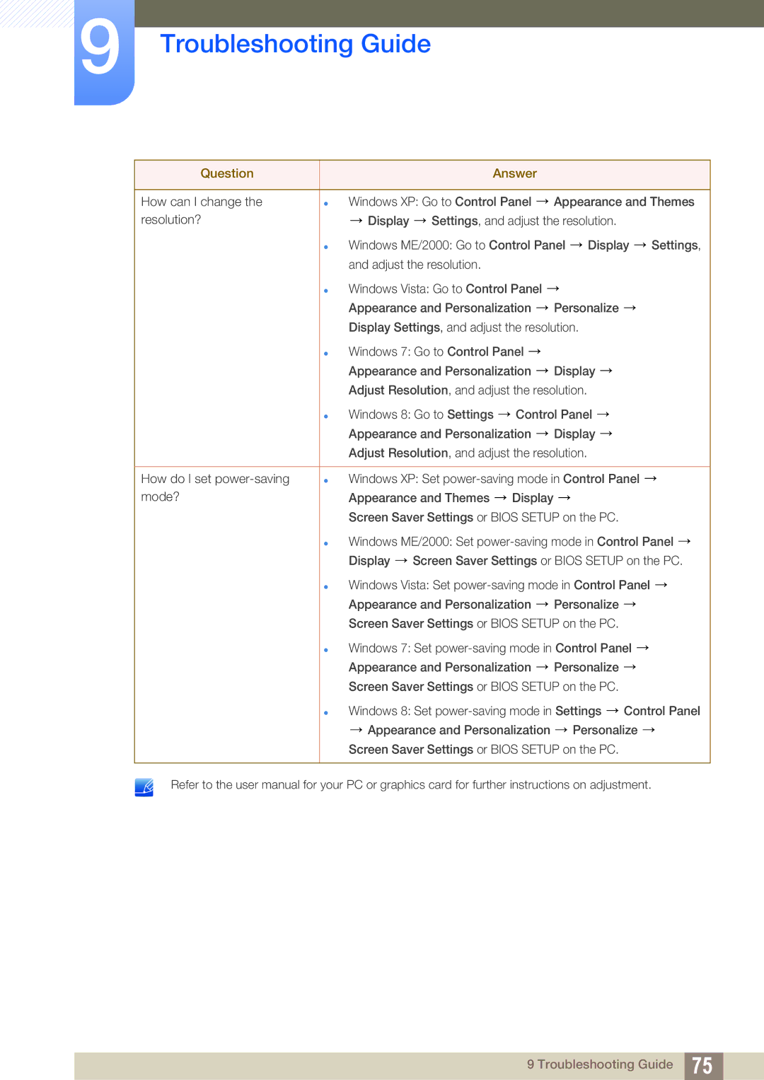 Samsung LS22B350TS/CI, LS24B350TL/EN, LS23B350TS/EN, LS22B350TS/EN, LS23B350TS/CI, LS24B350TL/CI manual Troubleshooting Guide 