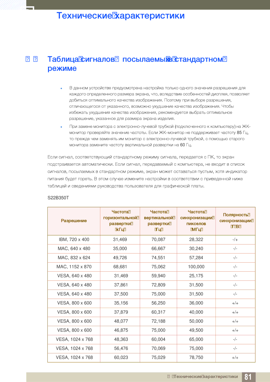 Samsung LS22B350TS/CI, LS24B350TL/EN, LS23B350TS/EN, LS22B350TS/EN 10.3 Таблица сигналов, посылаемых в стандартном режиме 