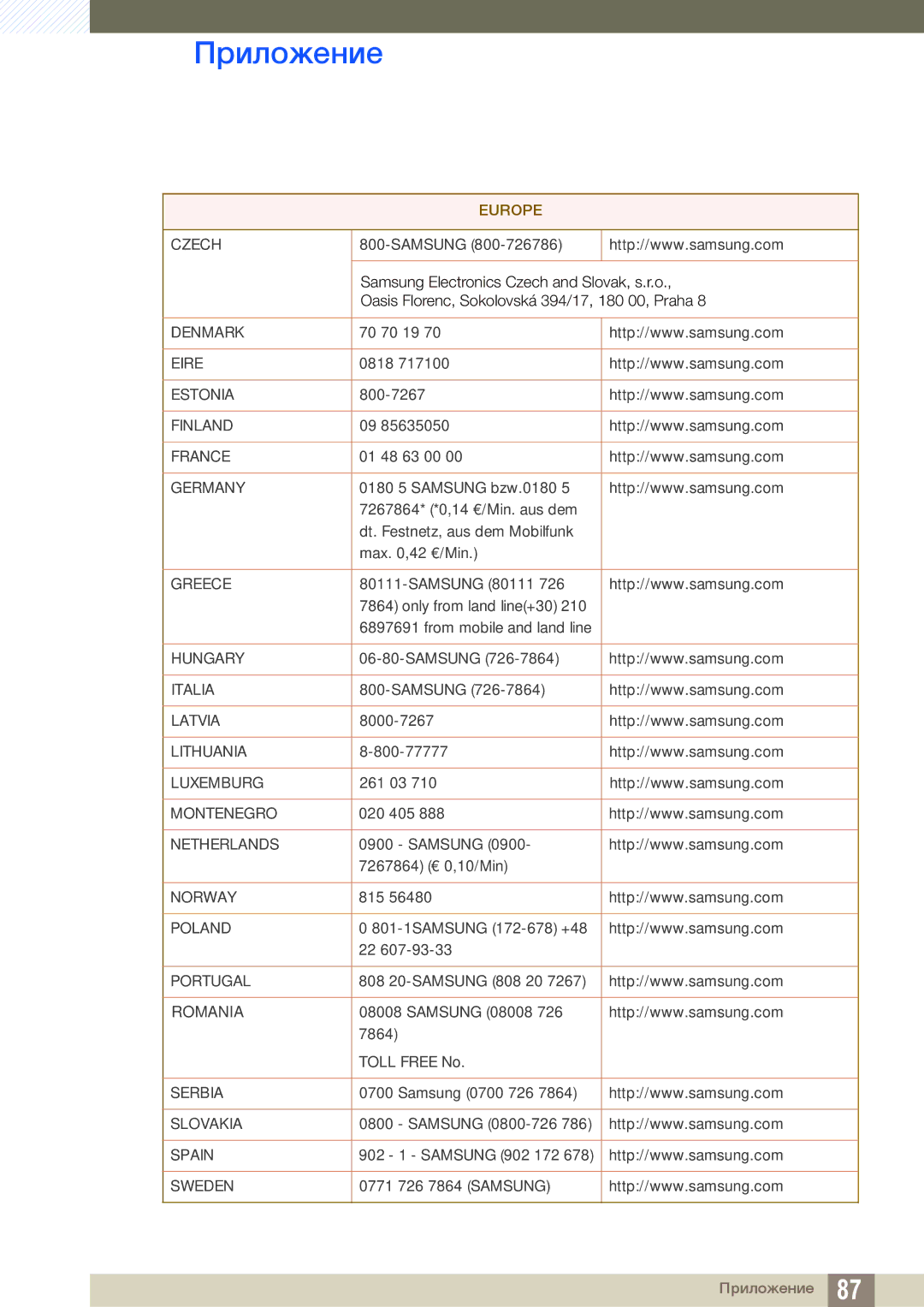 Samsung LS22B350TS/CI, LS24B350TL/EN, LS23B350TS/EN, LS22B350TS/EN, LS23B350TS/CI, LS24B350TL/CI manual Denmark 