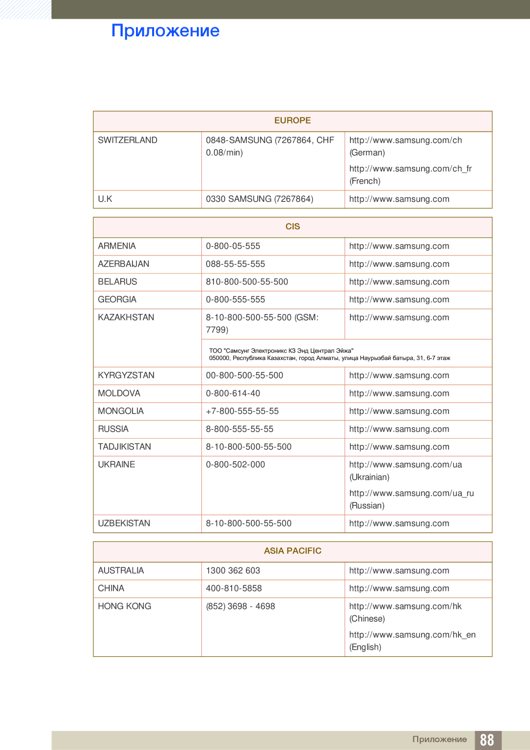 Samsung LS23B350TS/CI, LS24B350TL/EN, LS23B350TS/EN, LS22B350TS/EN, LS22B350TS/CI, LS24B350TL/CI manual Asia Pacific 