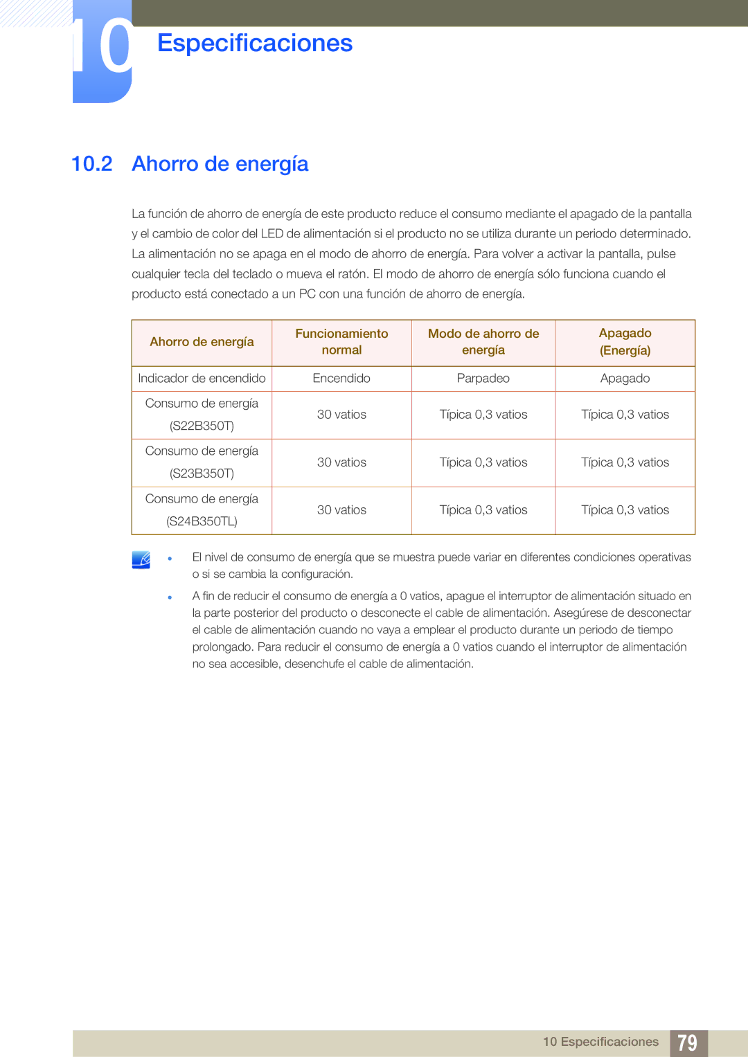 Samsung LS23B350TS/EN, LS24B350TL/EN, LS22B350TS/EN manual Ahorro de energía 