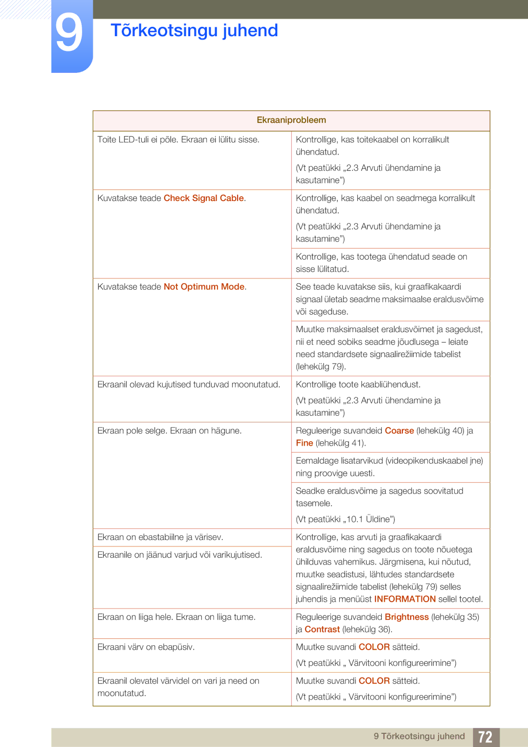 Samsung LS24B350TL/EN, LS23B350TS/EN, LS22B350TS/EN manual Ekraaniprobleem, Kuvatakse teade Check Signal Cable 