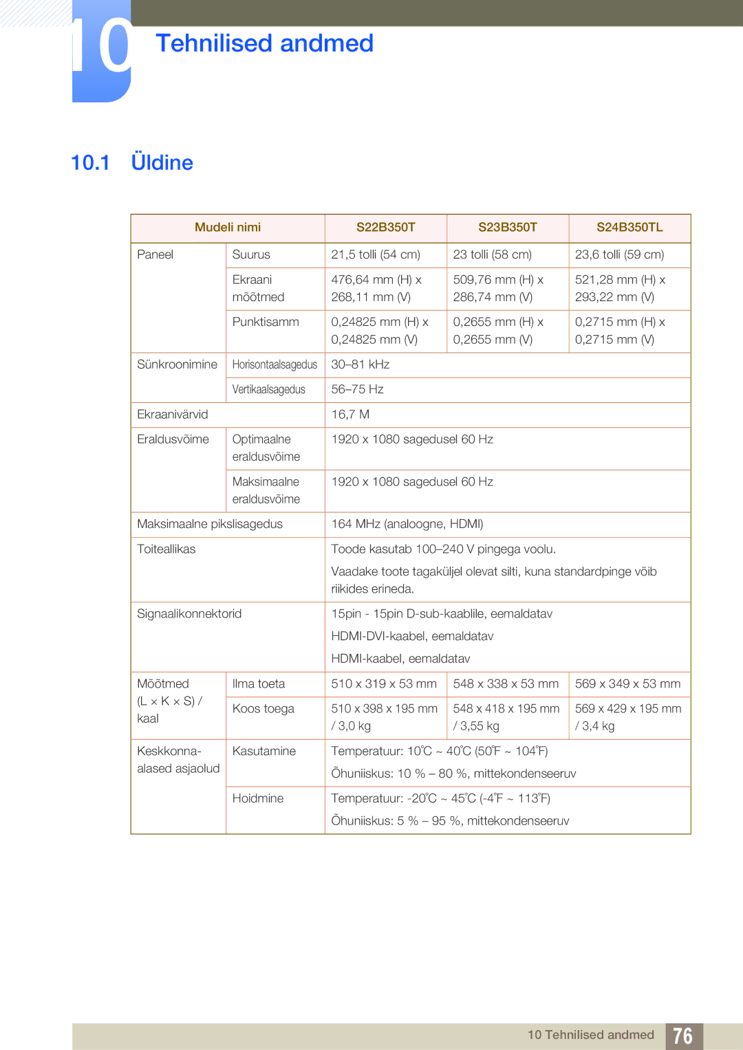 Samsung LS23B350TS/EN, LS24B350TL/EN, LS22B350TS/EN Tehnilised andmed, 10.1 Üldine, Mudeli nimi S22B350T S23B350T S24B350TL 