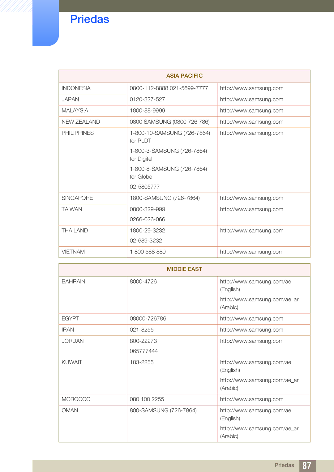 Samsung LS24B350TL/EN, LS23B350TS/EN, LS22B350TS/EN manual Indonesia Japan 