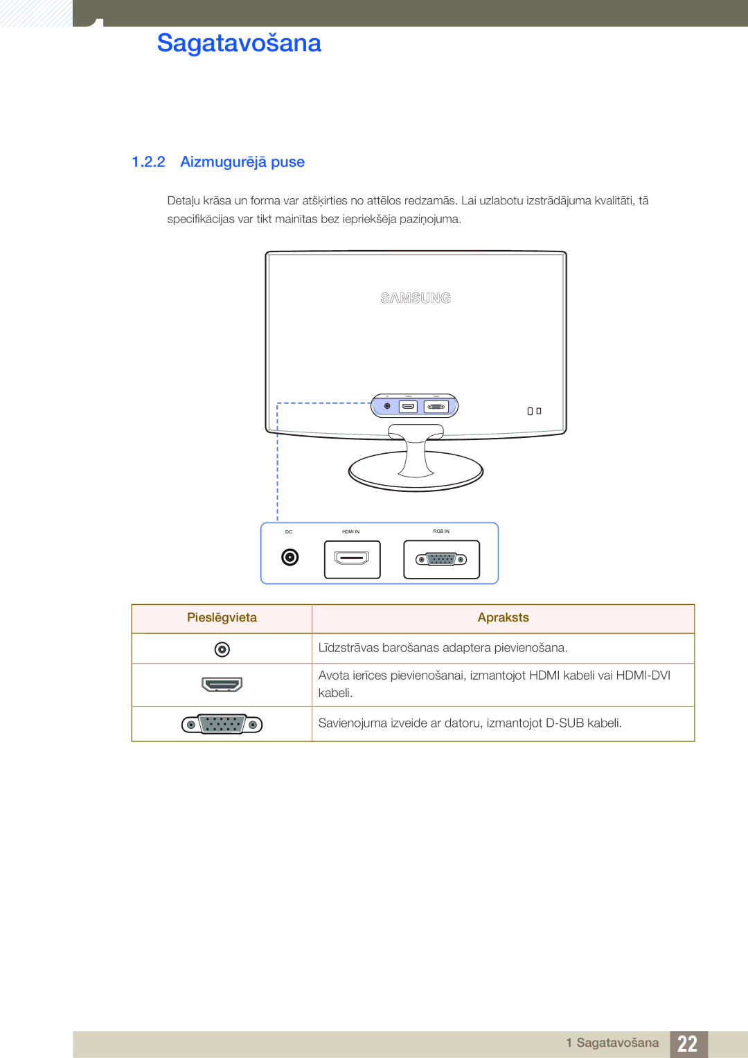 Samsung LS23B350TS/EN, LS24B350TL/EN, LS22B350TS/EN manual Aizmugurējā puse, Pieslēgvieta Apraksts 