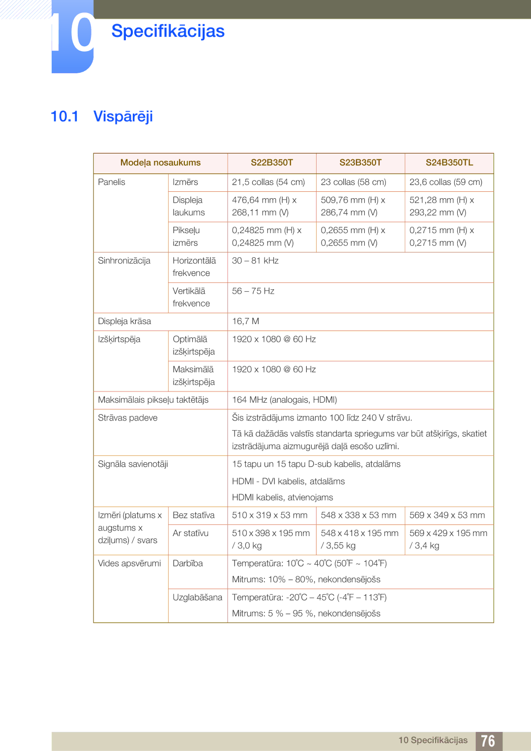 Samsung LS23B350TS/EN, LS24B350TL/EN, LS22B350TS/EN manual Specifikācijas, Vispārēji 