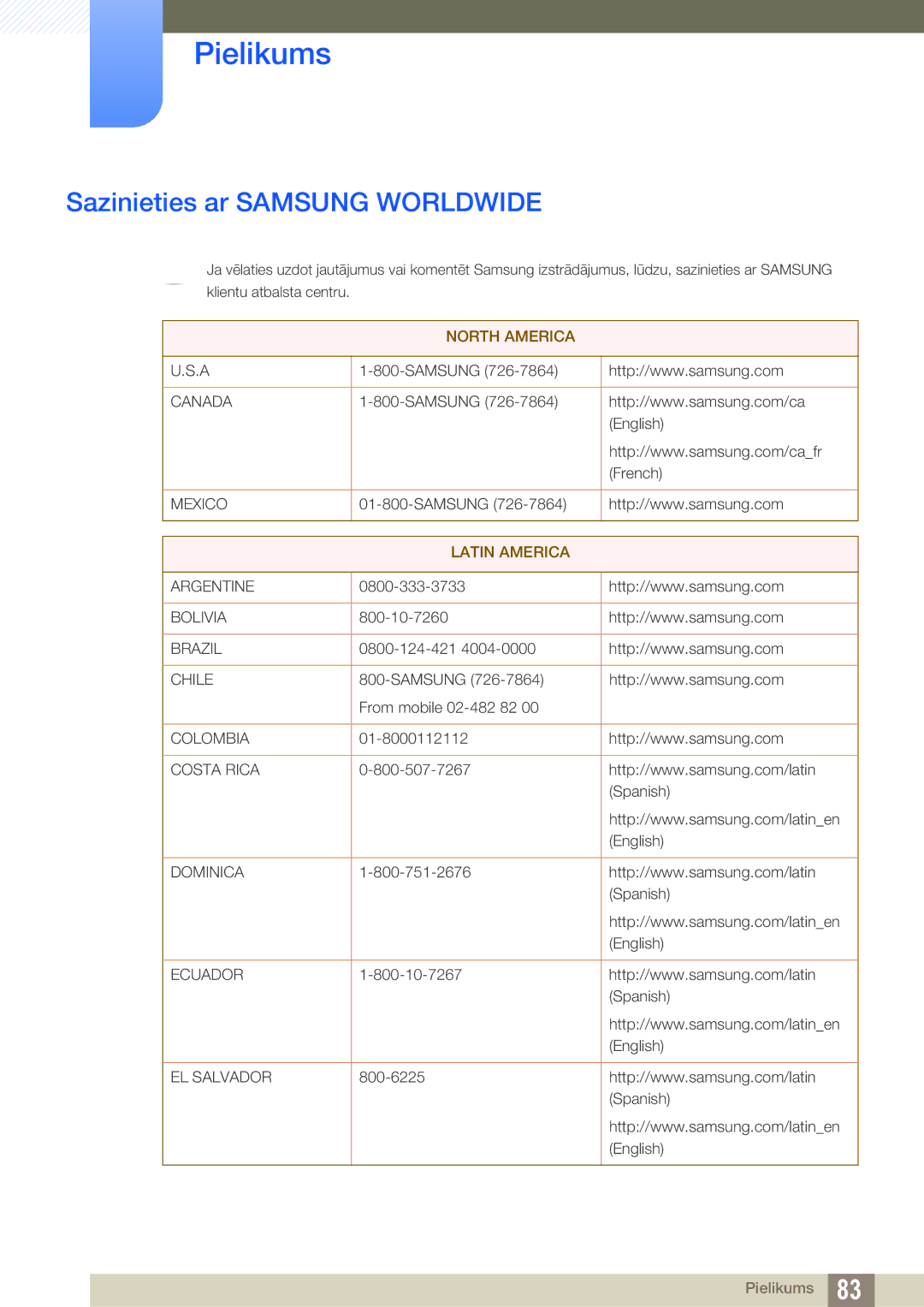 Samsung LS22B350TS/EN, LS24B350TL/EN, LS23B350TS/EN manual Pielikums, Sazinieties ar Samsung Worldwide 