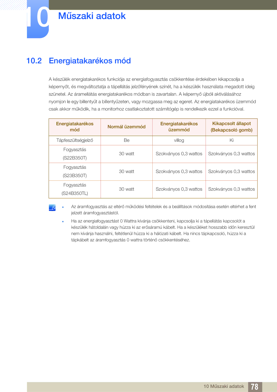 Samsung LS24B350TL/EN, LS23B350TS/EN, LS22B350TS/EN manual Energiatakarékos mód 