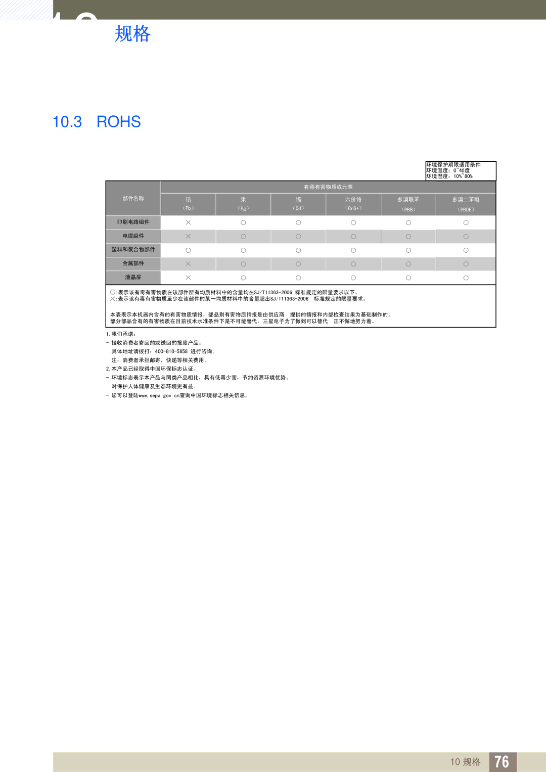 Samsung LS23B350TS/EN, LS24B350TL/EN, LS22B350TS/EN manual Rohs 