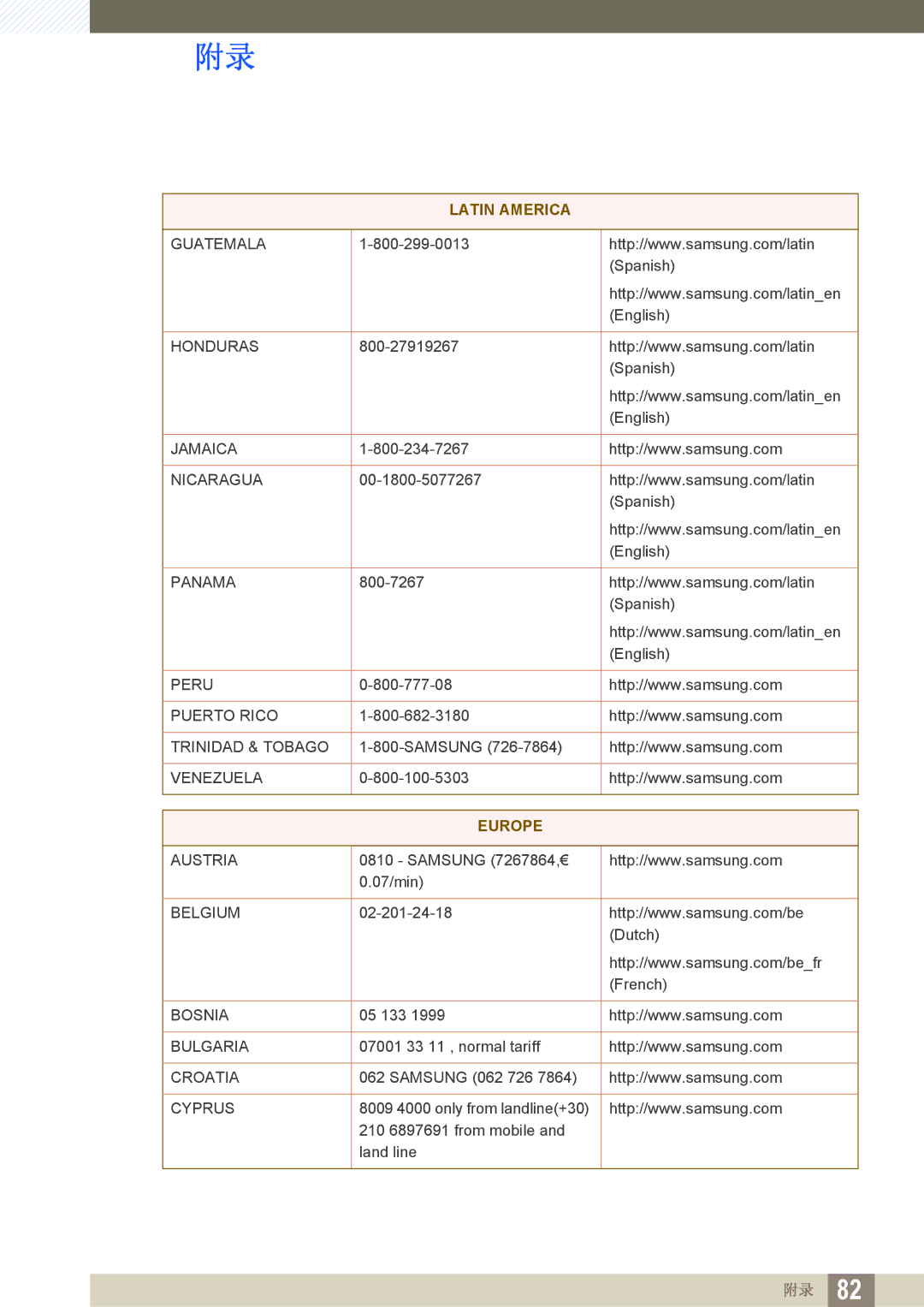 Samsung LS23B350TS/EN, LS24B350TL/EN, LS22B350TS/EN manual Europe 