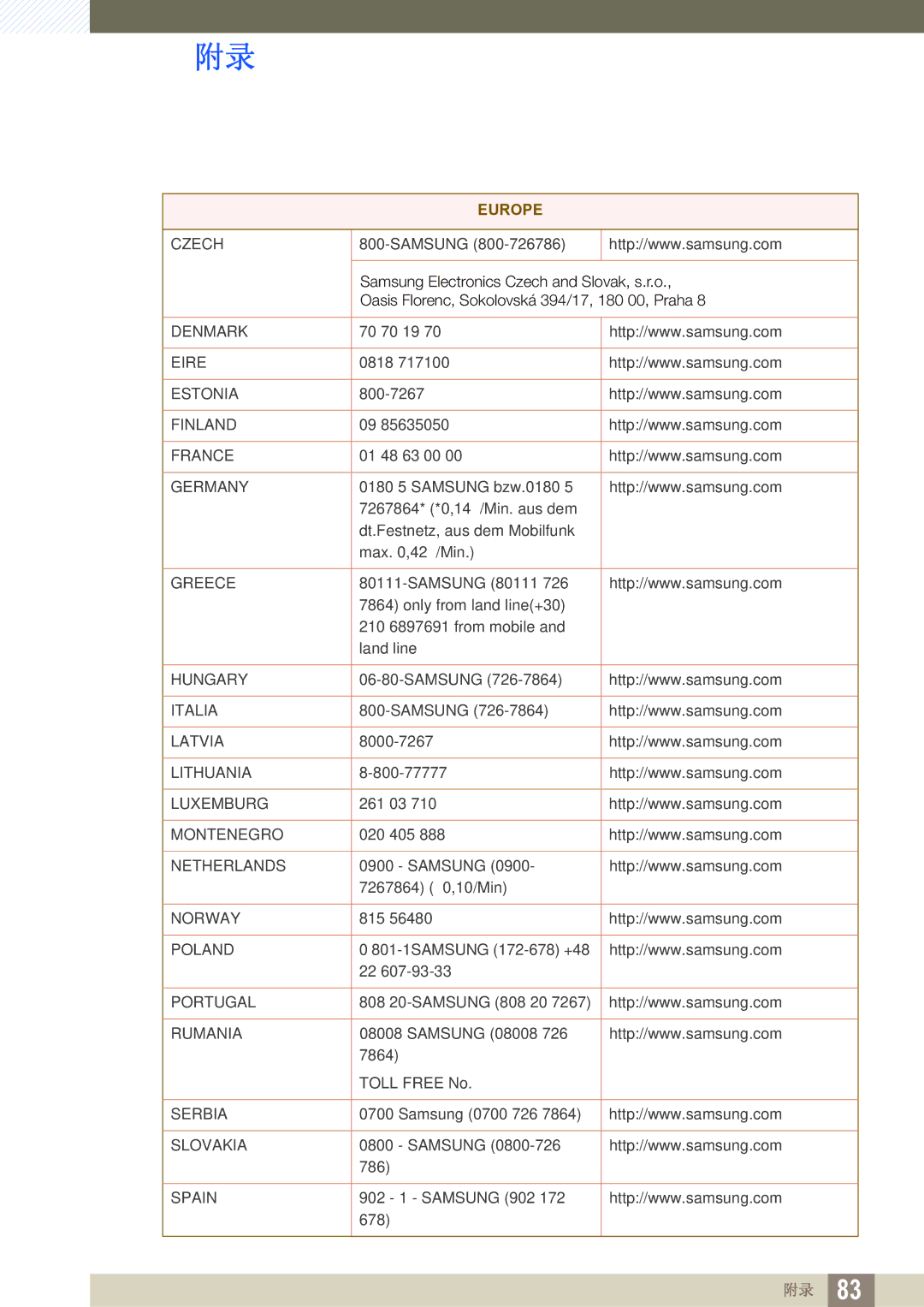 Samsung LS22B350TS/EN, LS24B350TL/EN, LS23B350TS/EN manual Denmark 