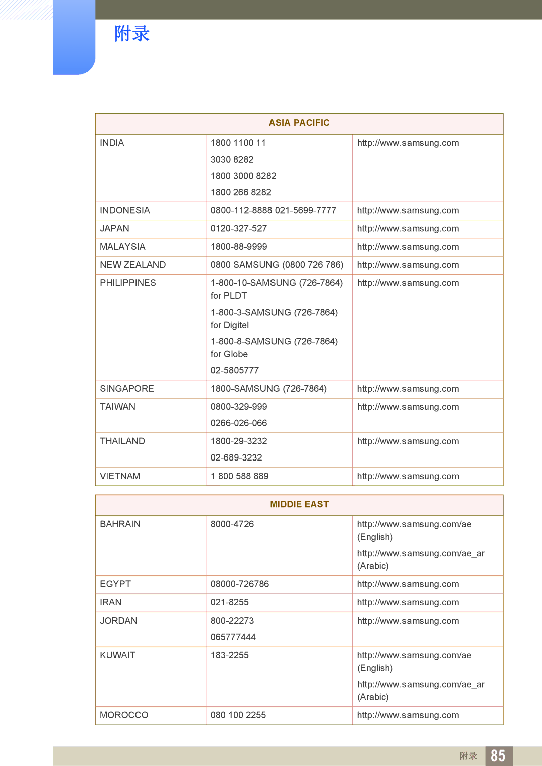 Samsung LS23B350TS/EN, LS24B350TL/EN, LS22B350TS/EN manual MIDDlE East 