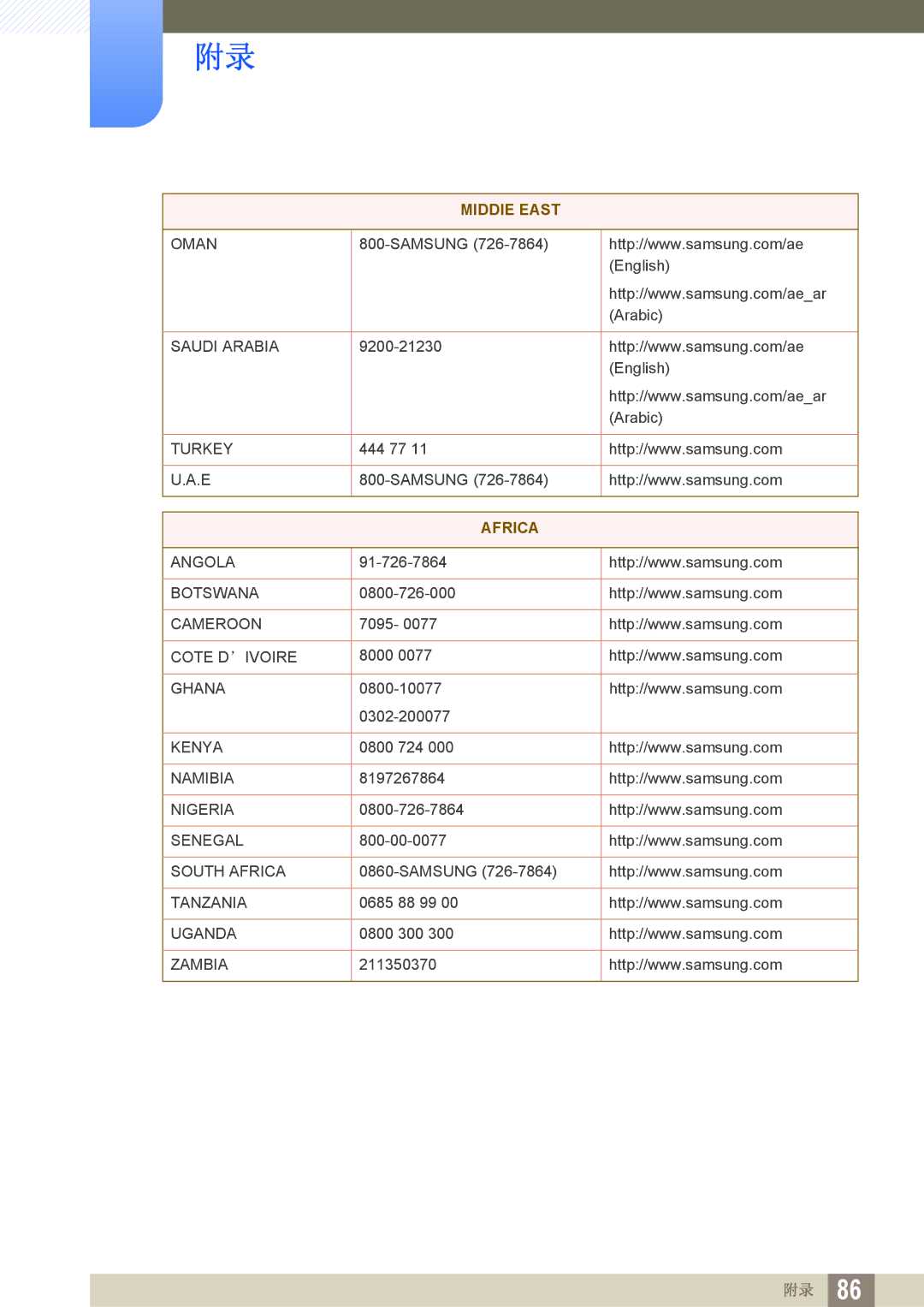 Samsung LS22B350TS/EN, LS24B350TL/EN, LS23B350TS/EN manual Africa 