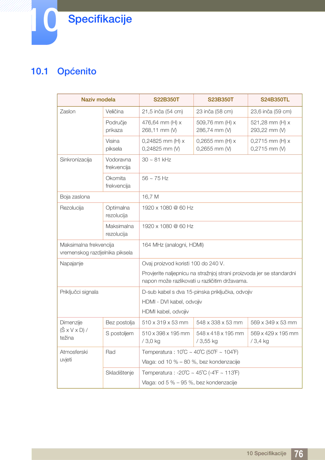 Samsung LS23B350TS/EN, LS24B350TL/EN, LS22B350TS/EN manual Specifikacije, 10.1 Općenito 