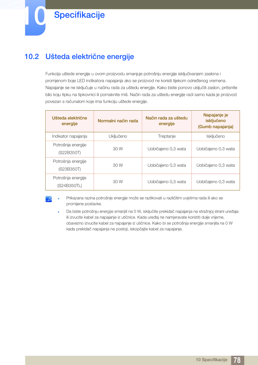 Samsung LS24B350TL/EN, LS23B350TS/EN, LS22B350TS/EN manual 10.2 Ušteda električne energije 