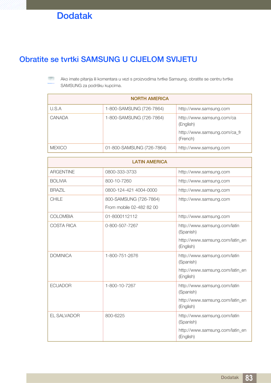 Samsung LS22B350TS/EN, LS24B350TL/EN, LS23B350TS/EN manual Dodatak, Obratite se tvrtki Samsung U Cijelom Svijetu 