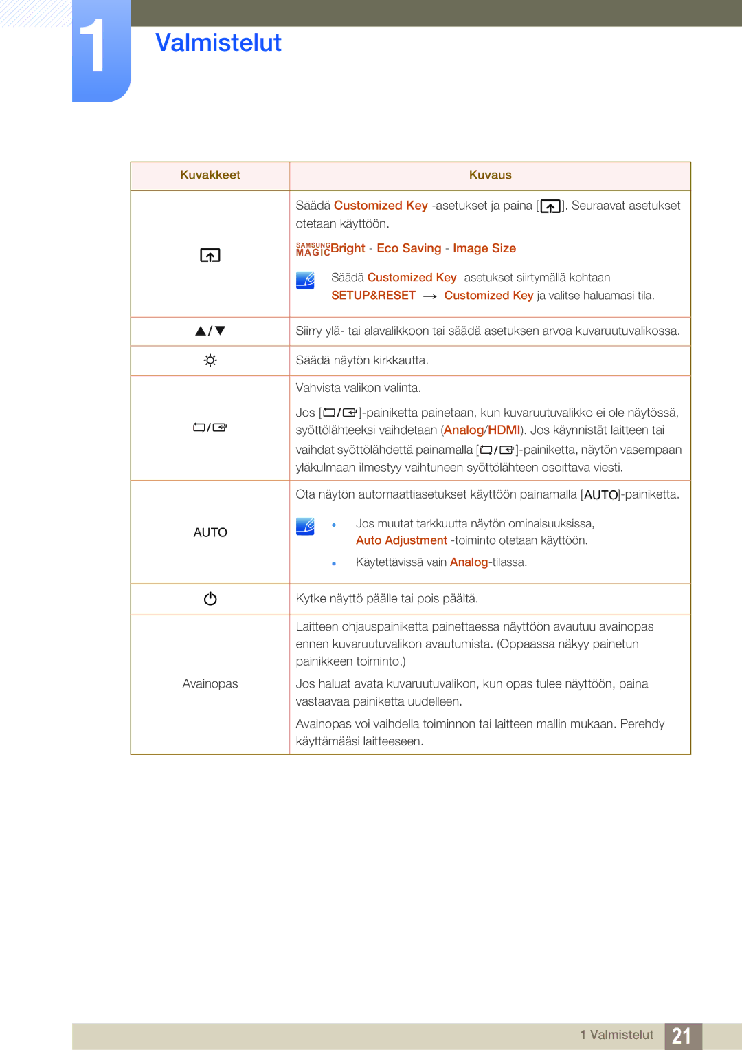 Samsung LS23B350TS/EN, LS24B350TL/EN manual Auto 