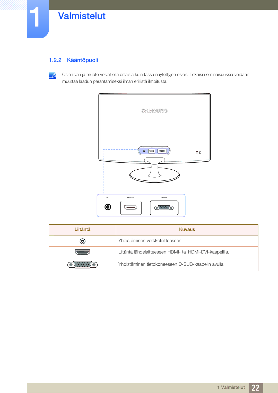 Samsung LS24B350TL/EN, LS23B350TS/EN manual 2 Kääntöpuoli, Liitäntä Kuvaus 