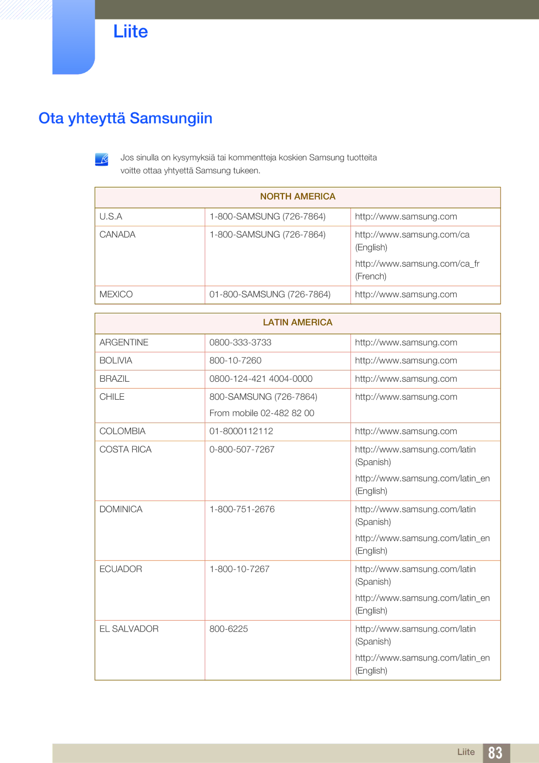 Samsung LS23B350TS/EN, LS24B350TL/EN manual Liite, Ota yhteyttä Samsungiin 