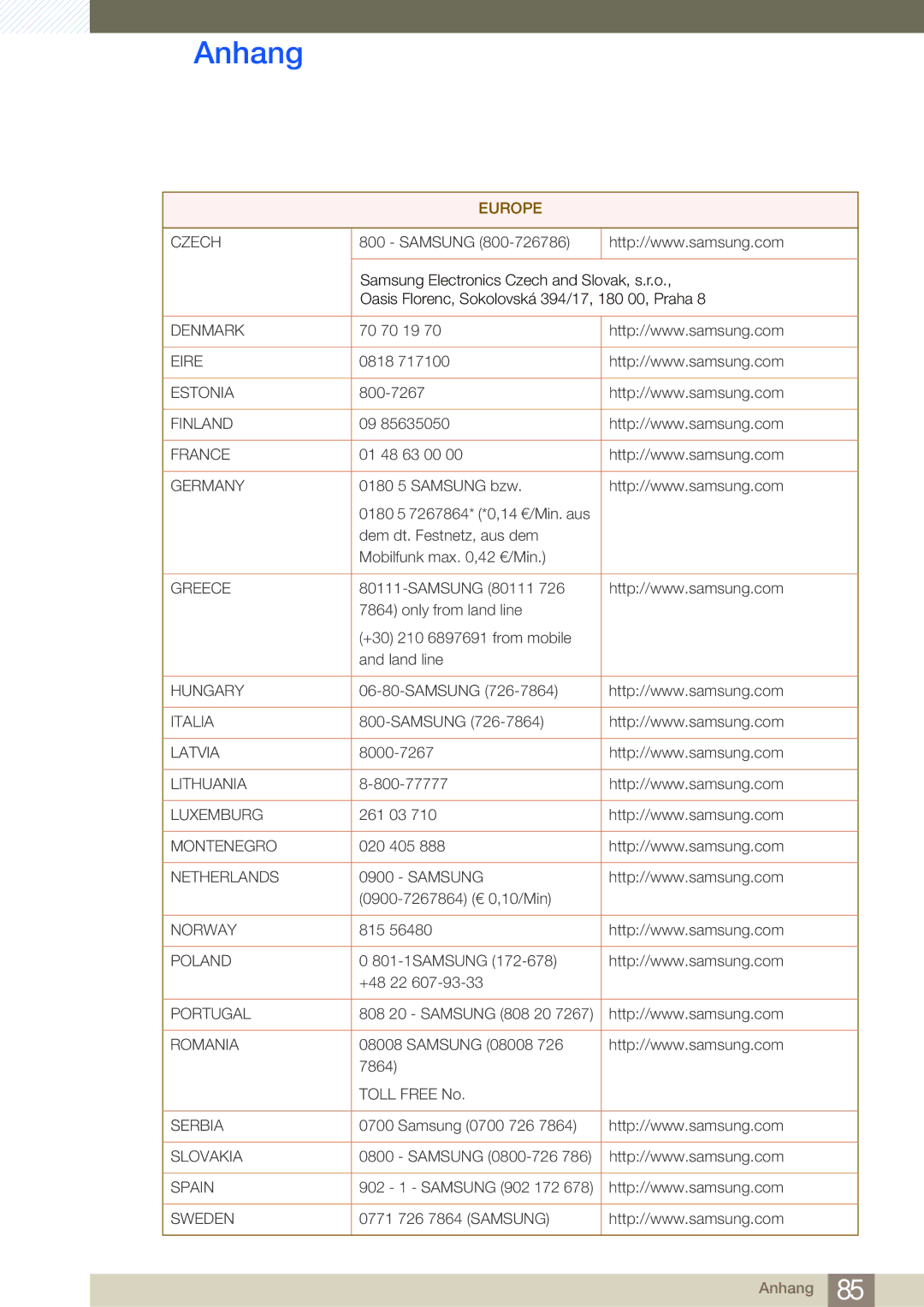 Samsung LS24B350TL/EN manual Denmark 