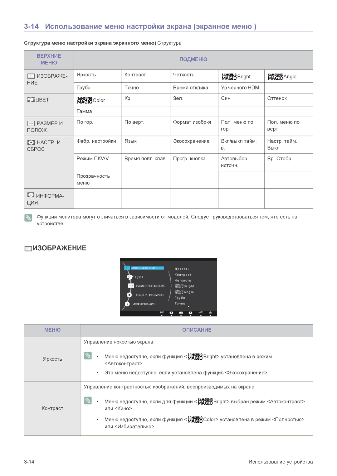 Samsung LS19B370NS/CI manual 14 Использование меню настройки экрана экранное меню, Верхние Подменю Меню, Меню Описание 