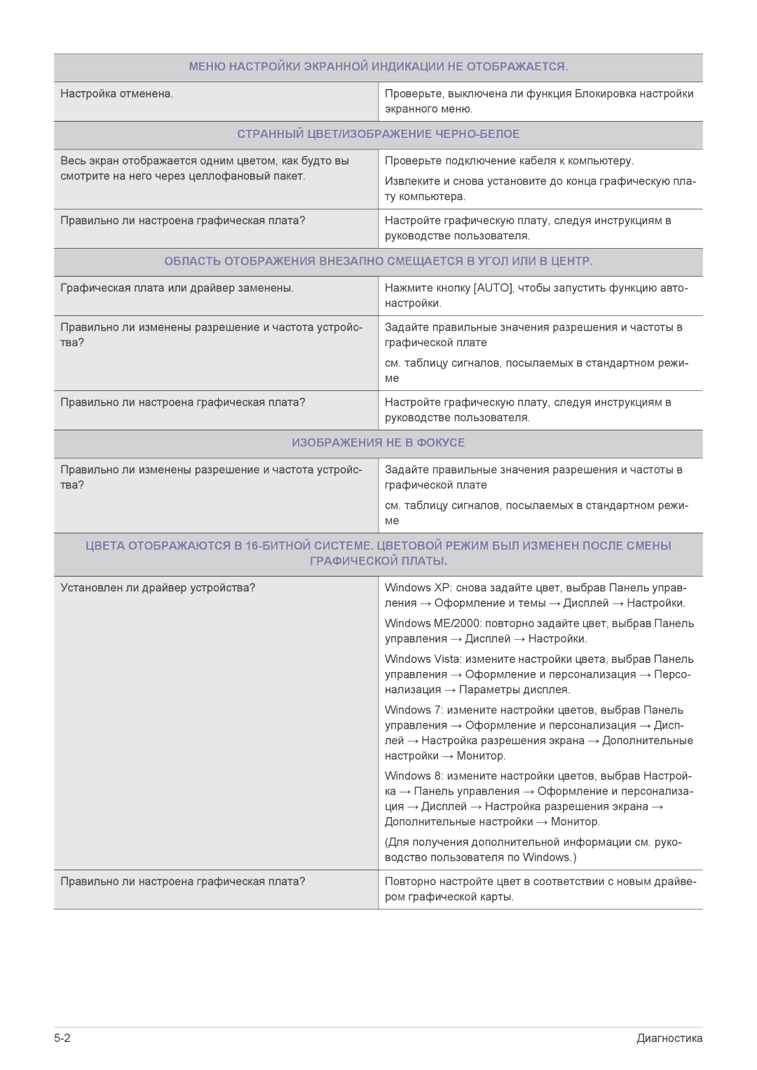 Samsung LS24B370HS/EN manual Меню Настройки Экранной Индикации НЕ Отображается, Странный ЦВЕТ/ИЗОБРАЖЕНИЕ ЧЕРНО-БЕЛОЕ 