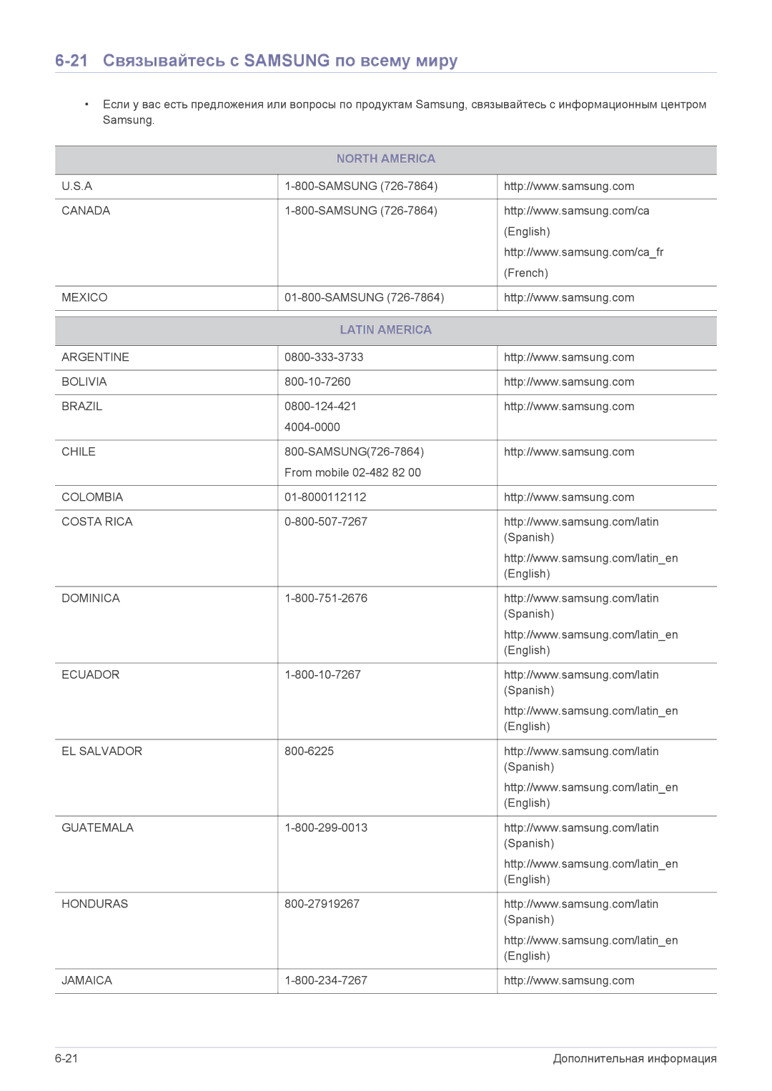 Samsung LS22B370BS/CI, LS24B370HS/EN, LS20B370NS/CI 21 Связывайтесь с Samsung по всему миру, North America, Latin America 