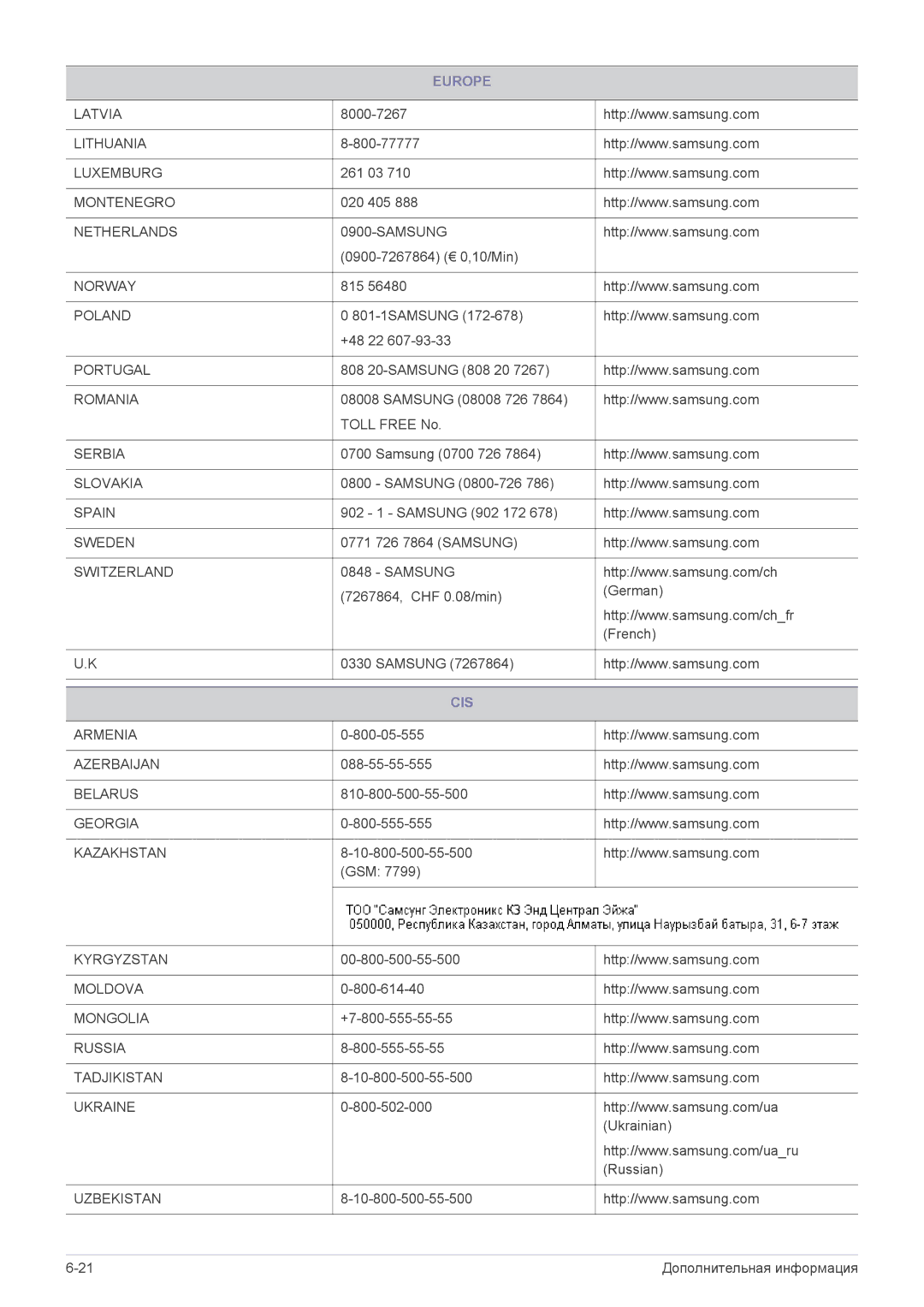 Samsung LS24B370HS/CI, LS24B370HS/EN, LS22B370BS/CI, LS20B370NS/CI, LS22B370HS/CI, LS24B370HS/KZ, LS20B370BS/CI manual Cis 