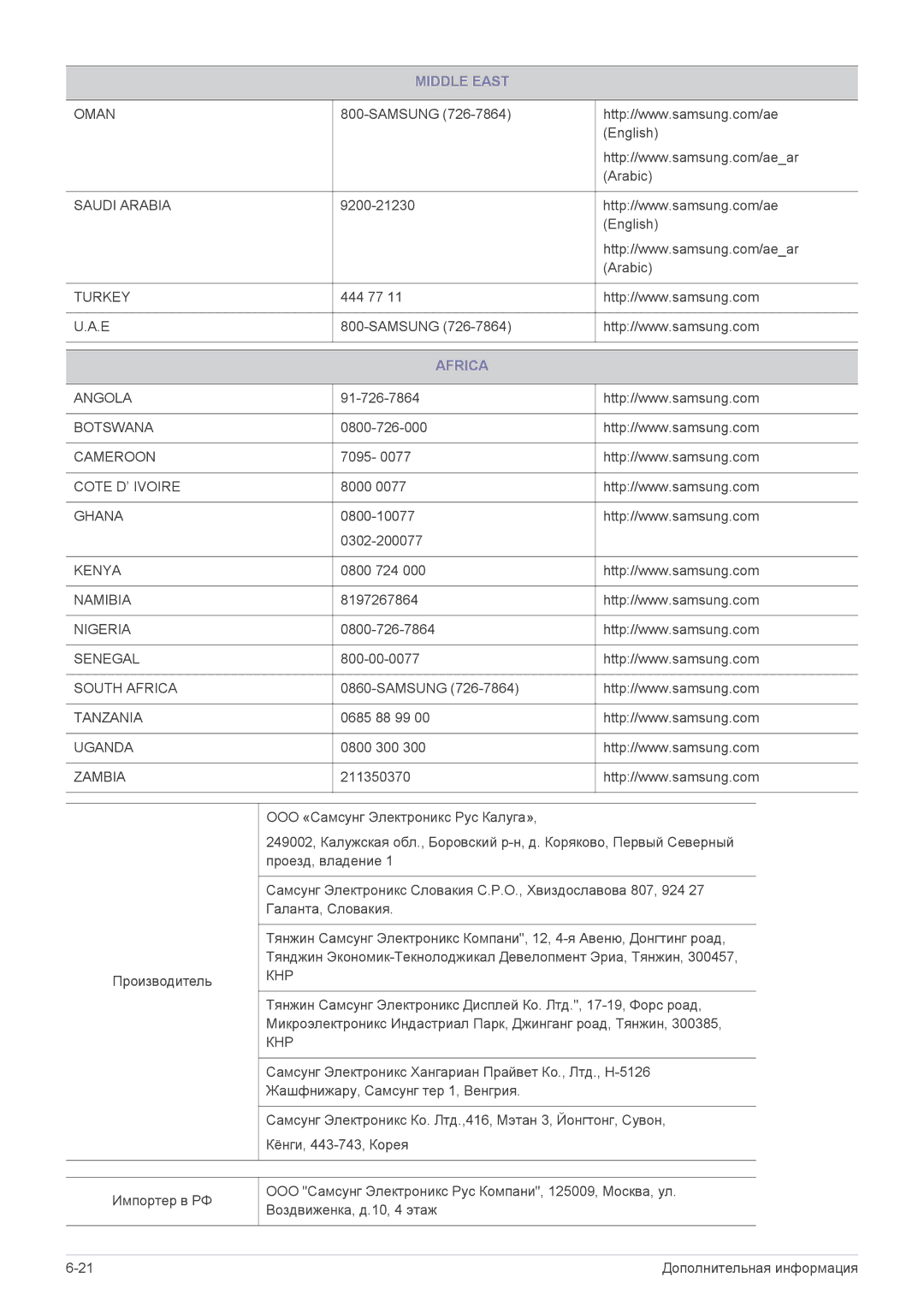 Samsung LS24B370HS/KZ, LS24B370HS/EN, LS22B370BS/CI, LS20B370NS/CI, LS24B370HS/CI, LS22B370HS/CI, LS20B370BS/CI Africa, Zambia 