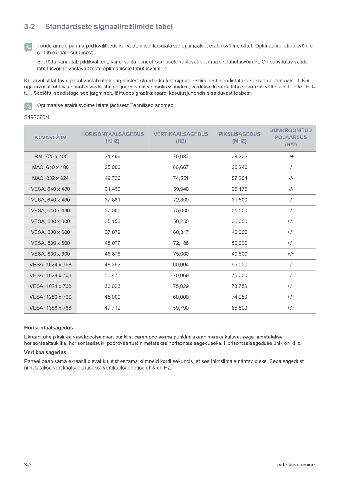 Samsung LS24B370HS/EN manual Standardsete signaalirežiimide tabel, Horisontaalsagedus 