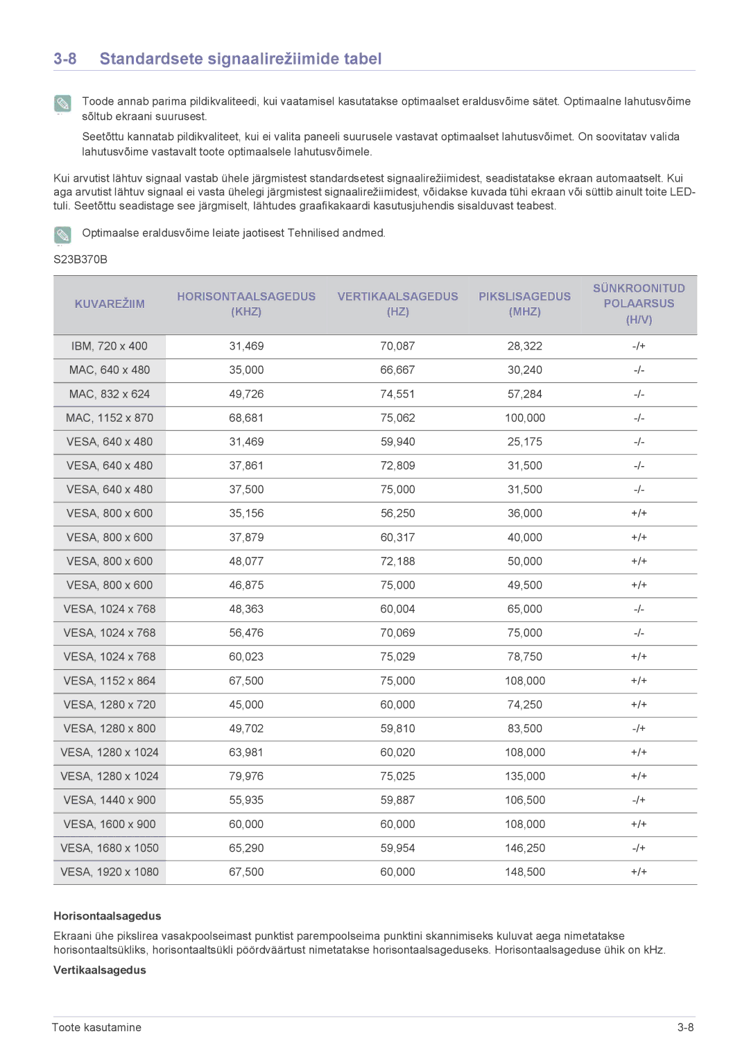 Samsung LS24B370HS/EN manual Standardsete signaalirežiimide tabel 