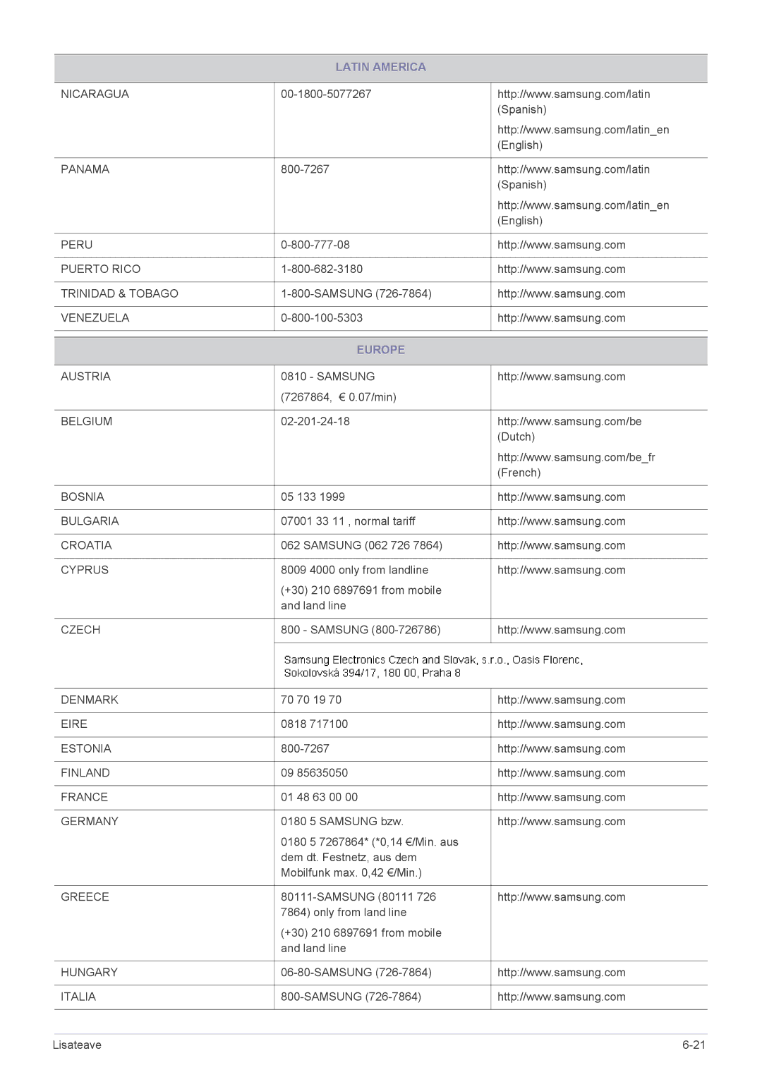 Samsung LS24B370HS/EN manual Europe, Germany 