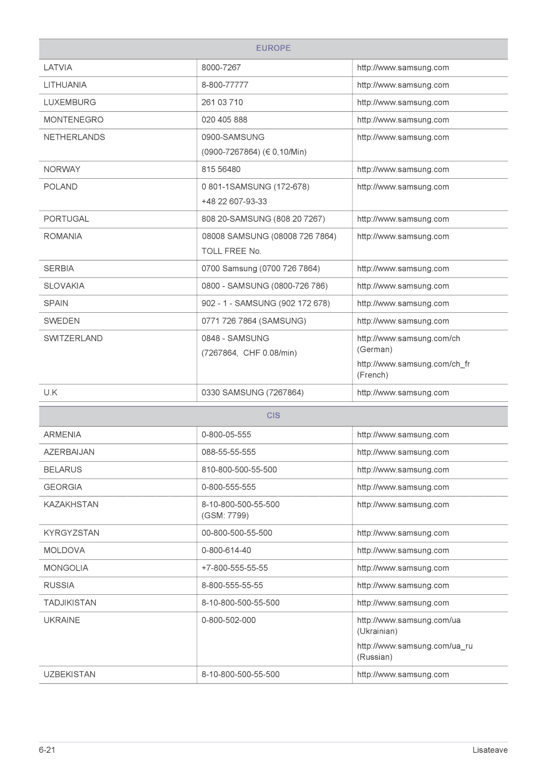 Samsung LS24B370HS/EN manual Cis 