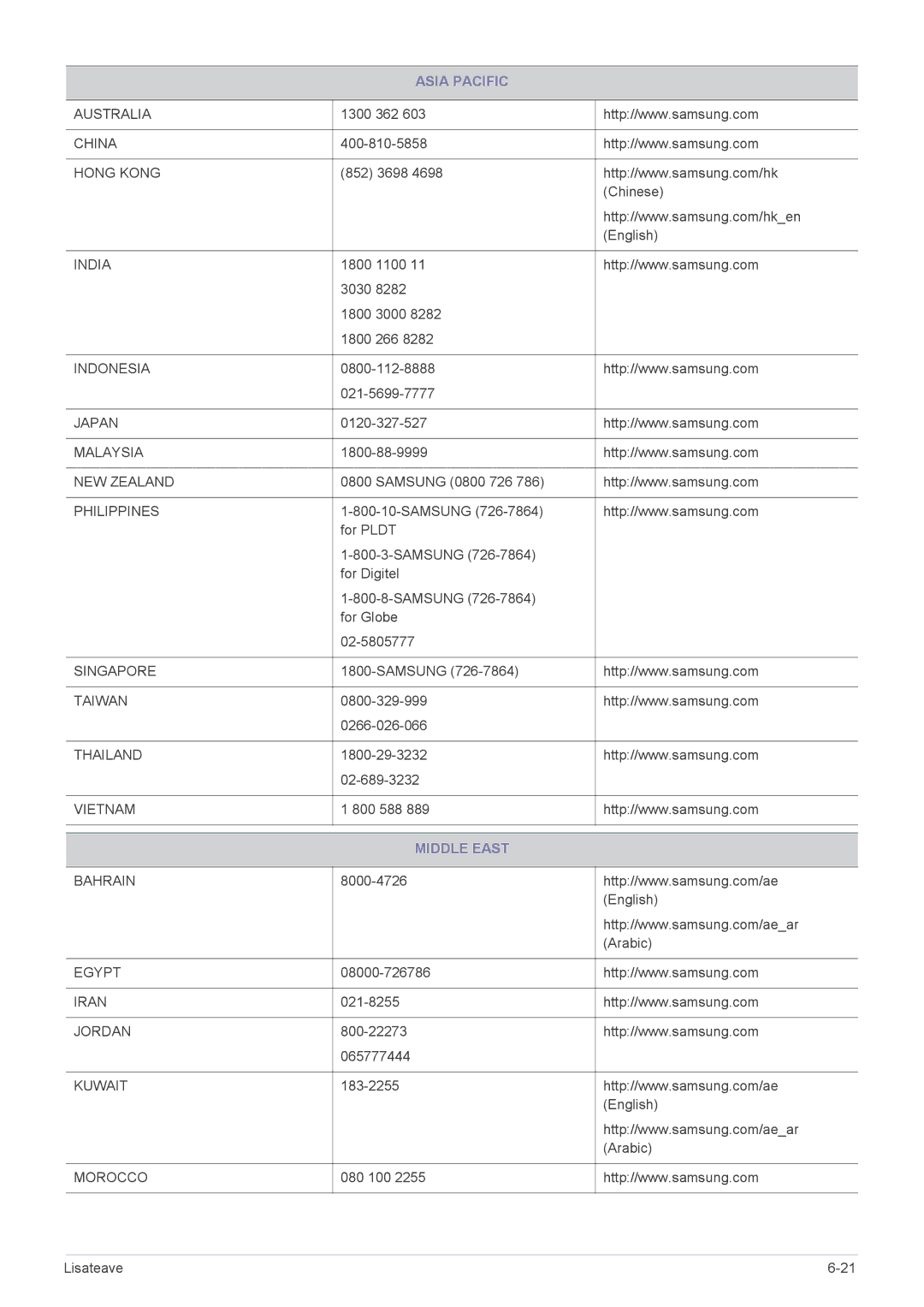 Samsung LS24B370HS/EN manual Asia Pacific, Middle East 