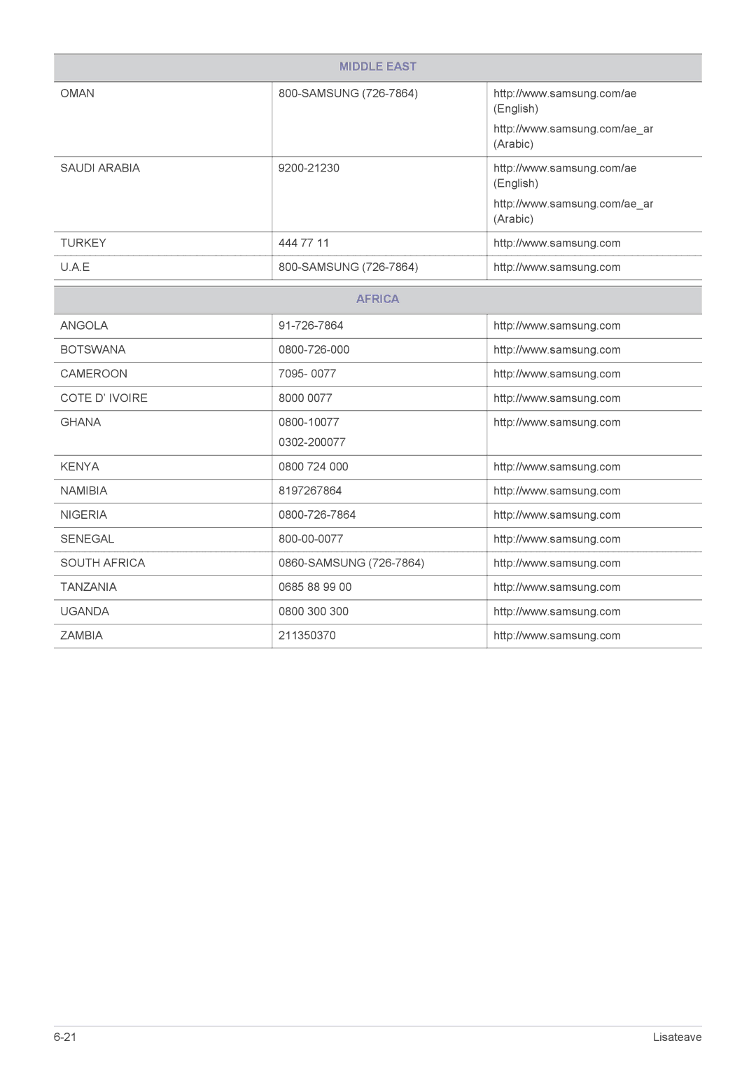 Samsung LS24B370HS/EN manual Africa 