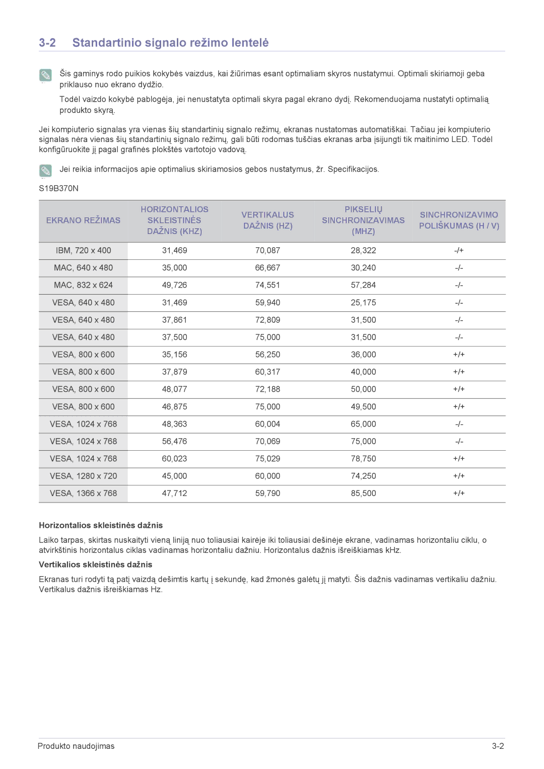 Samsung LS24B370HS/EN manual Standartinio signalo režimo lentelė, Horizontalios skleistinės dažnis 