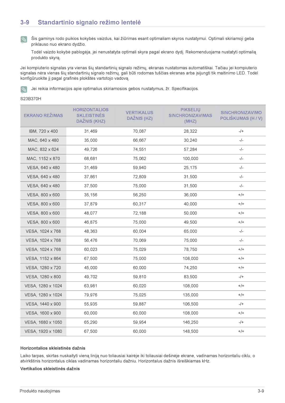 Samsung LS24B370HS/EN manual Standartinio signalo režimo lentelė 