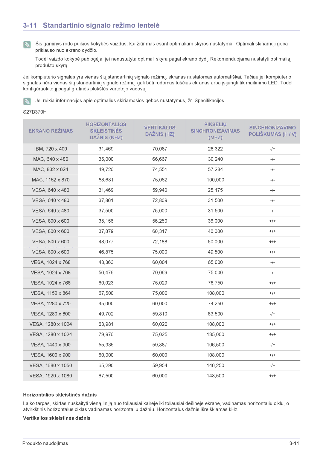 Samsung LS24B370HS/EN manual Standartinio signalo režimo lentelė 